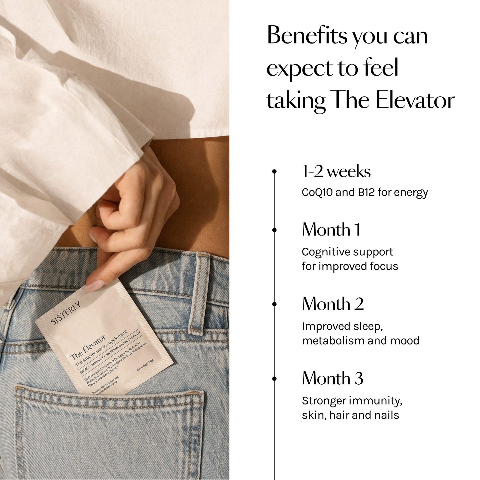 Chart showing the benefits of The Elevator over time
